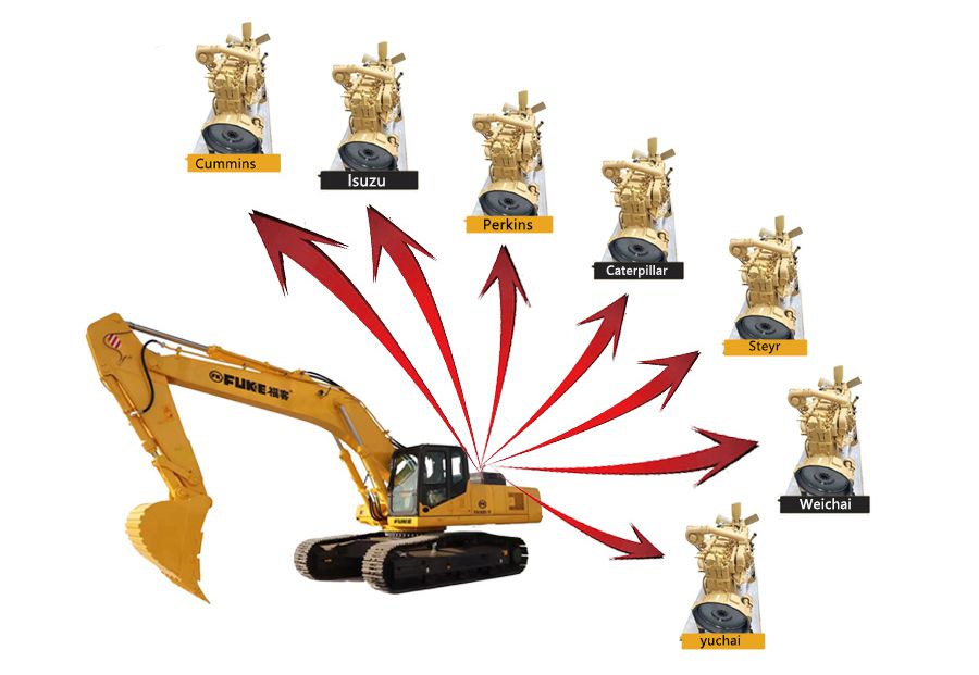 Personnalisation du moteur