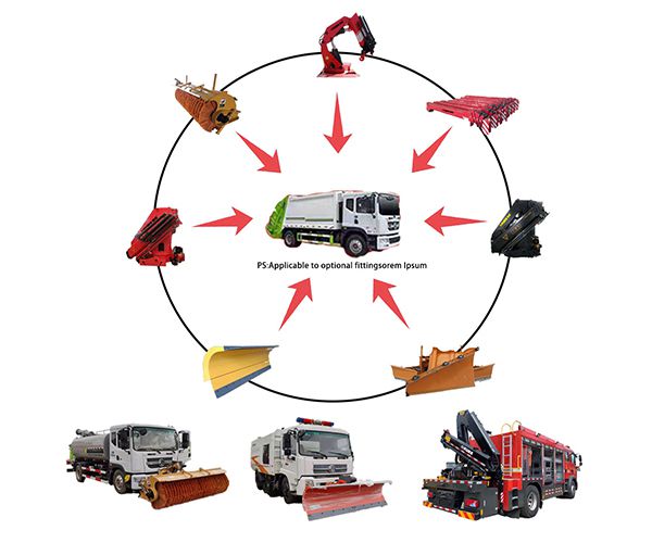 Fonctionnalités et Accessoires des équipements