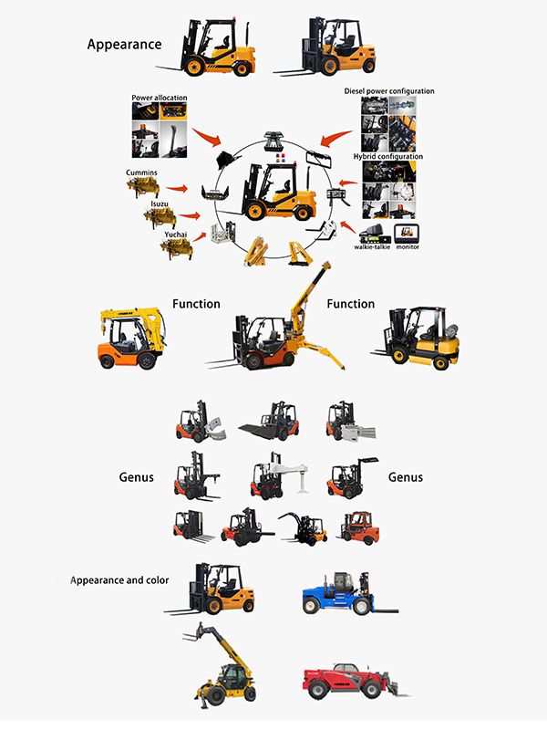 Fonctionnalités et Accessoires des équipements