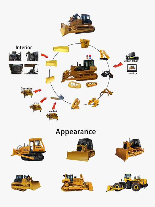 Fonctionnalités et Accessoires des équipements